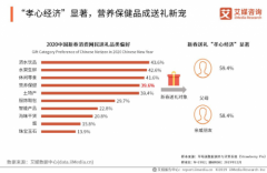 同仁堂健康年货节盛大开