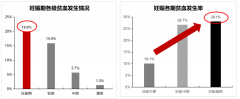 《雪御方》与您一起解读